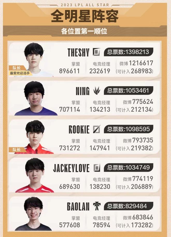 次反抢提升 次反抢提升