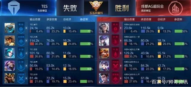 T1在主场