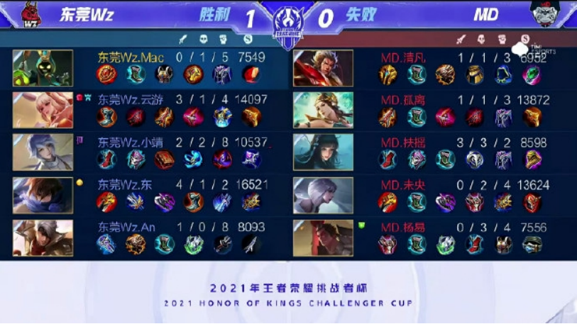 多次代表G