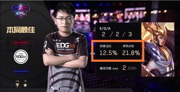 否提前读懂